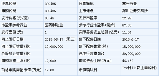 基本信息表