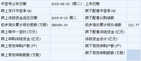 申购状况表