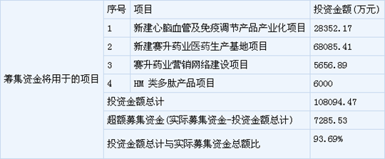 公司简介表