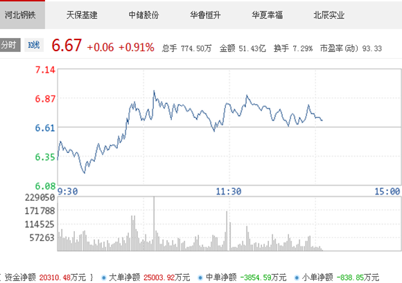 京津冀一体化加速 相关概念股值得关注