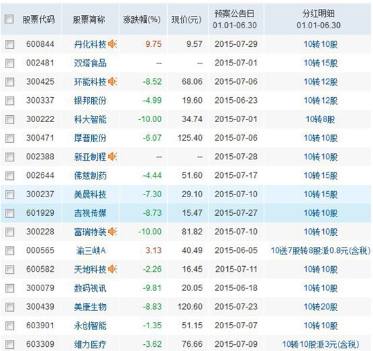 2015073110081322.png