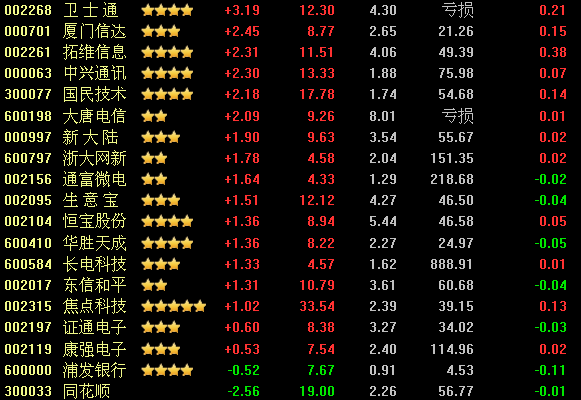 2015移动支付概念股一览 最新移动支付相关上市公司