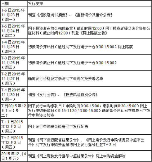 中坚科技
