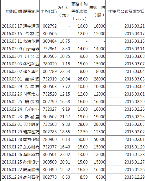 2016030909292912.png