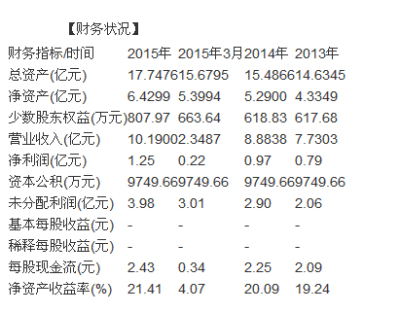 新股申购一览表