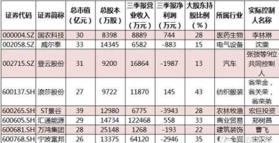 重组股票是什么意思?2016年重组概念股有哪些