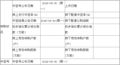 上海沪工申购指南