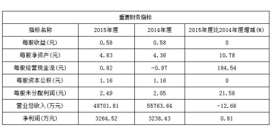 今日申购新股有哪些？据老钱庄小编得知，今日申购新股为天顺股份002800。