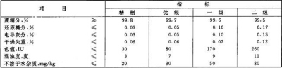 白糖期货