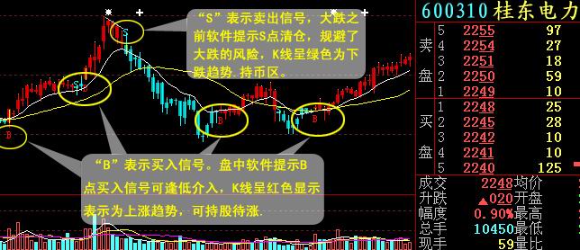 中信建投大智慧5.6炒股软件下载
