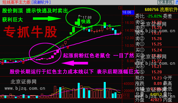 用什么软件炒股 2010041015410000.png