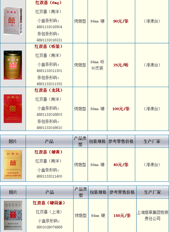 首页 资料查询  上海红双喜香烟红盒多少元一包 :  百顺红双喜(红色