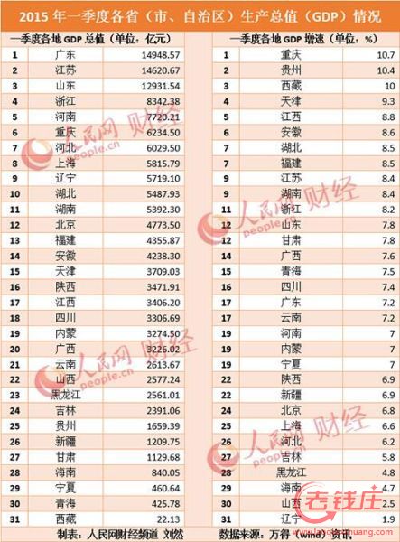 广西gdp价格折算指数_2016年一季度广西14个市GDP排名出炉 最厉害的竟然不是南宁