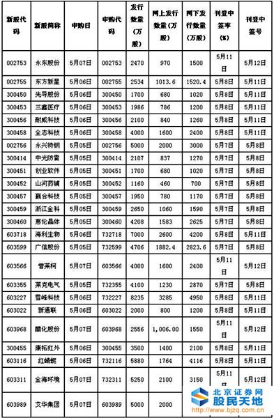 2015051211333183.jpg