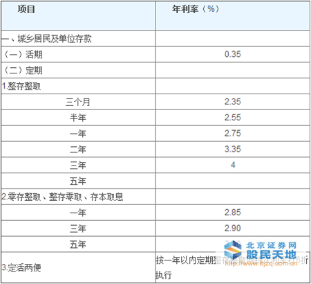 工商银行年利率多少-存50万一年利息多少钱\/中