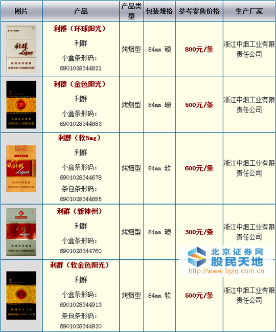 利群香烟价格表和图片利群烟价格表官方