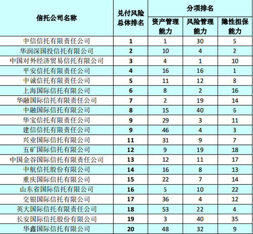 十大经纪公司排行,十大经纪公司排行榜
