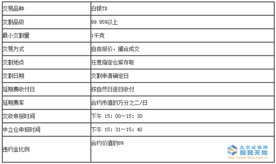 啥是单位代码 2015060214194018.png