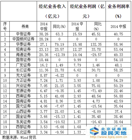 证券商排名_中国十大证券公司排名