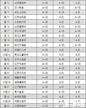 湖北省县市gdp排名20_湖北省襄阳市地图全图(3)