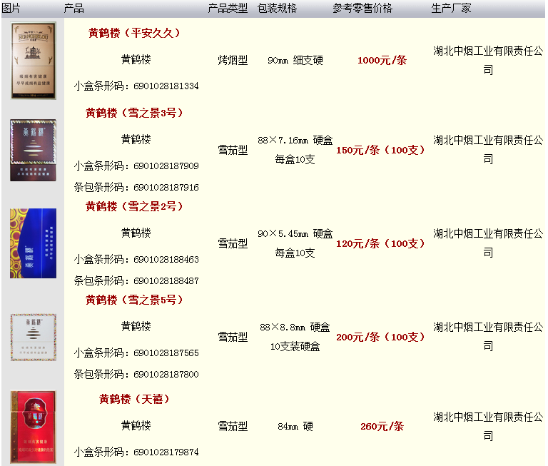 一条黄鹤楼香烟多少钱？2015黄鹤楼香烟价格表一览