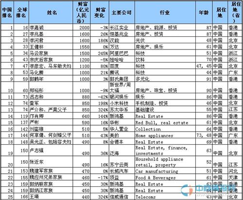 中国与世界gdp增速图_2015世界gdp总和(2)
