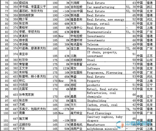 中国与世界gdp增速图_2015世界gdp总和(3)