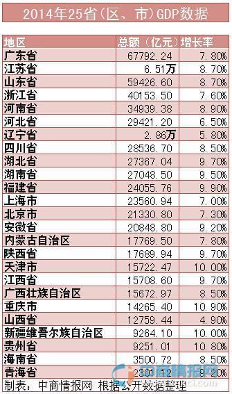 下半年gdp排名_人均gdp世界排名
