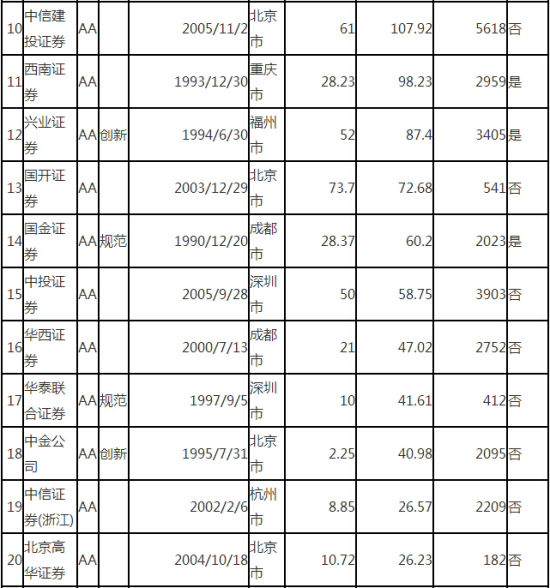 证券机构排名_恒泰证券机构业务总监