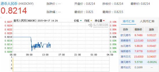 今日港币对人民币汇率_港币对人民币汇率