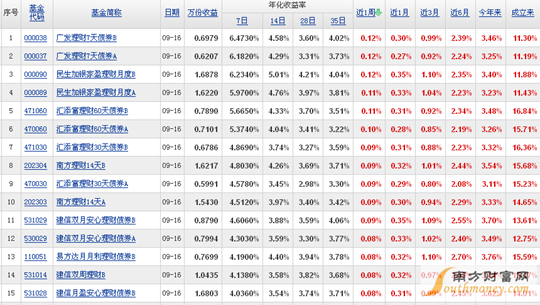 北京证券公司排名_中国十大证券公司排名