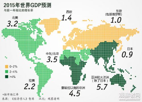 gdp 怎么算_GDP如何计算 2015年世界GDP排名前50名国家名单