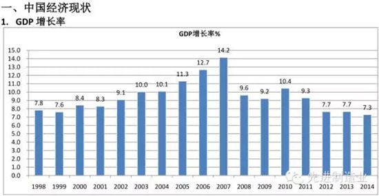 辽宁gdp倒_24省份一季度GDP增速超全国 辽宁省倒第一负增长