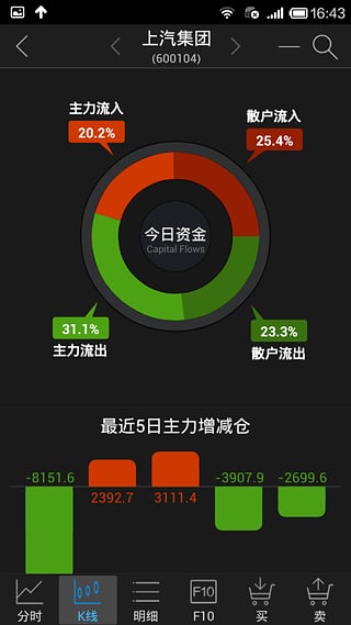 手机上如何买卖股票 2015122511175182.jpg