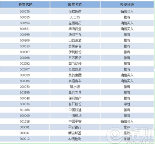 2016年行业龙头股一览表