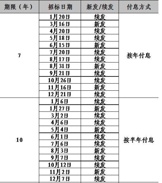 储蓄国债发行