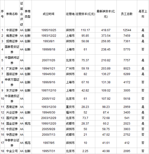 证券公司排名_证券公司