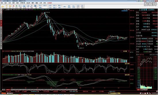 华福证券【同花顺】交易软件2016官方正式版