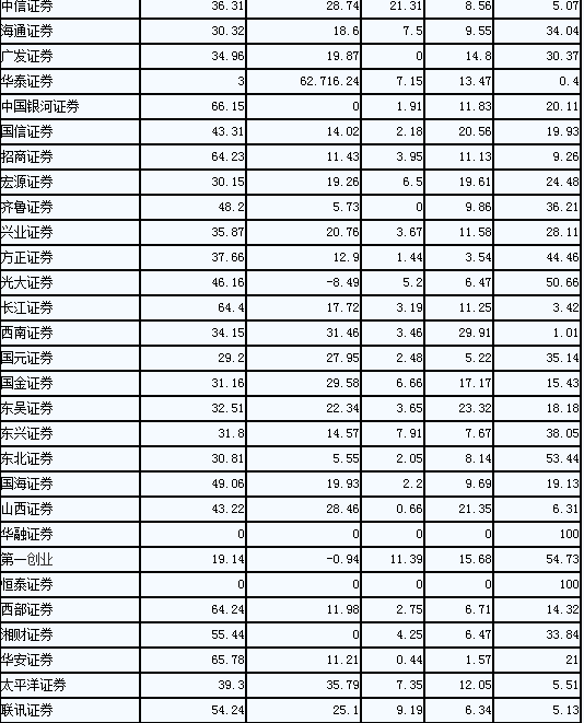 证券佣金排名_华泰证券佣金计算(3)