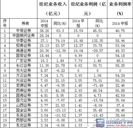 证券佣金排名_华泰证券佣金计算