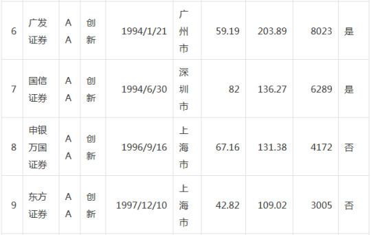 证券商排名_中国十大证券公司排名