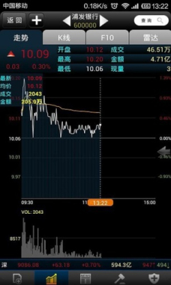 大同证券开户流程