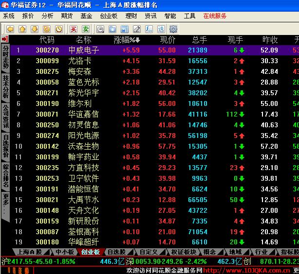 华福证券排名_华福证券