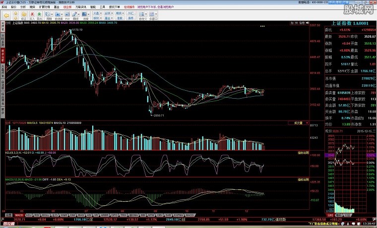 万联证券同花顺模拟炒股软件下载2016高端版