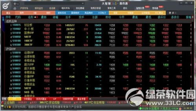 大智慧365怎么用?2016大智慧炒股软件使用教