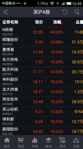 股票推荐官网_今日牛股+明日潜力股全解析_短线+长线策略每日更新基金频道 _ 天天基金网 _ 东方财富网
