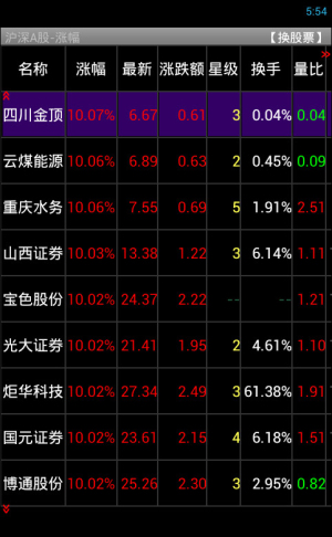 东北证券融e通