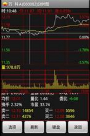 国信手机炒股软件