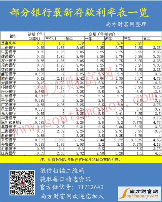 各大银行存款利率实时查询在哪看 2016042813353979.jpg