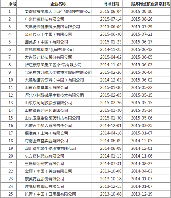 【2016年最新直销排行榜】